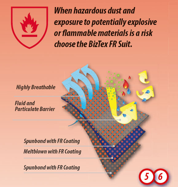 Biztex Anti-Static Hazard Protection Fabrics