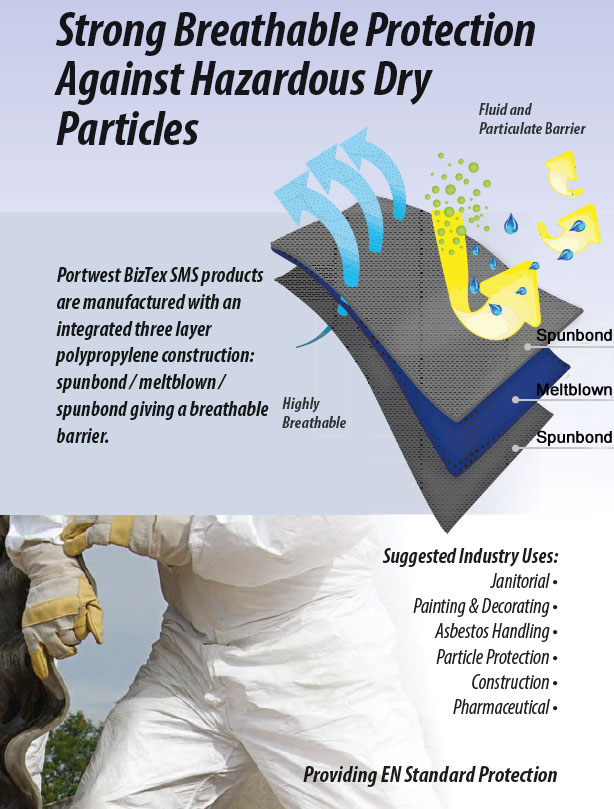 Biztex Anti-Static Hazard Protection Fabrics